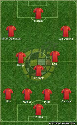 Spain Formation 2020