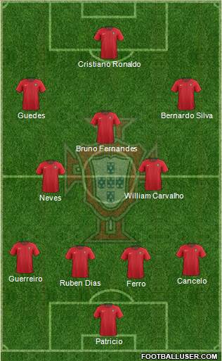 Portugal Formation 2020