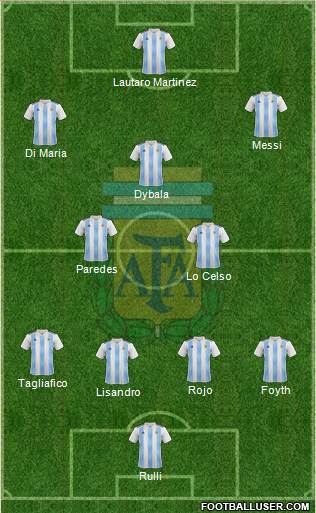 Argentina Formation 2020