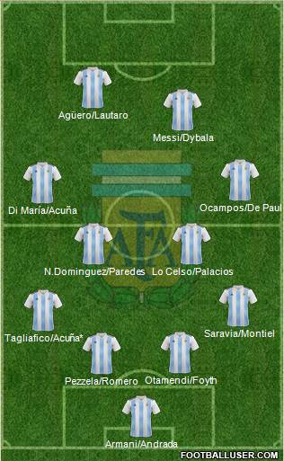 Argentina Formation 2020