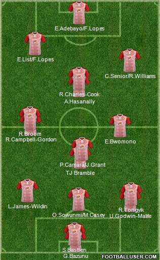 Stevenage Borough Formation 2020