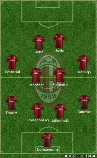 A.C. Milan Formation 2020