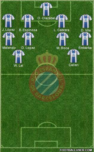 R.C.D. Espanyol de Barcelona S.A.D. Formation 2020