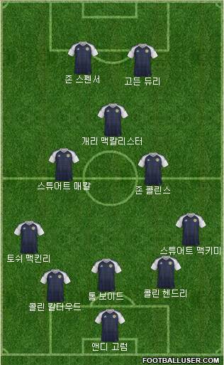 Scotland Formation 2020
