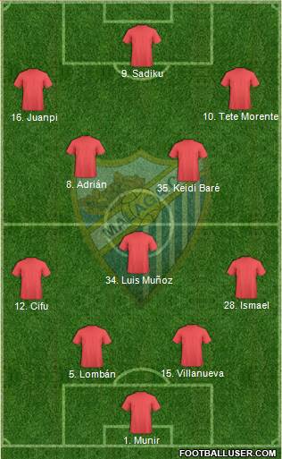 Málaga C.F., S.A.D. Formation 2020