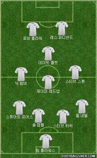 England Formation 2020