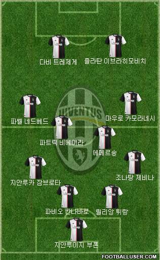 Juventus Formation 2020