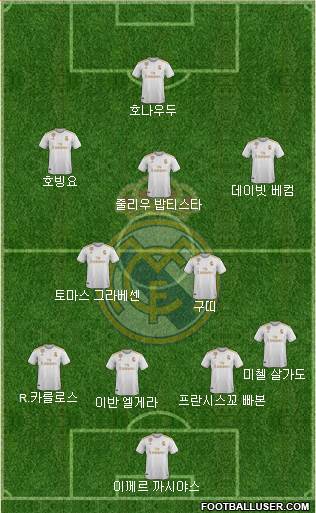 Real Madrid C.F. Formation 2020