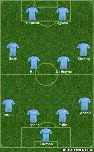 Manchester City Formation 2020