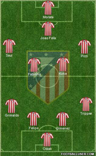 Atlético Madrid B Formation 2020
