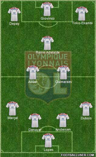 Olympique Lyonnais Formation 2020