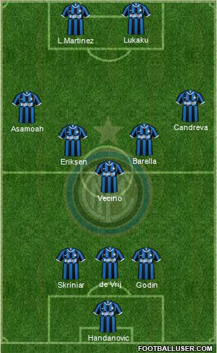 F.C. Internazionale Formation 2020