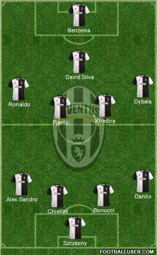 Juventus Formation 2020