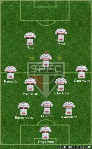 São Paulo FC Formation 2020