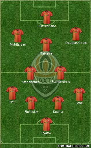 Shakhtar Donetsk Formation 2020