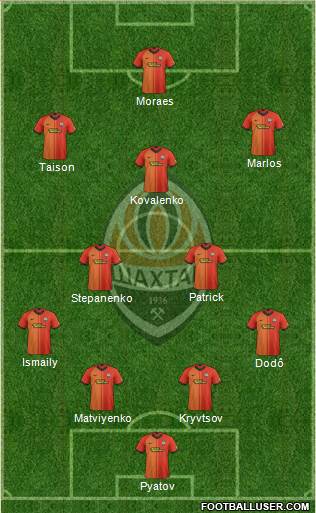 Shakhtar Donetsk Formation 2020