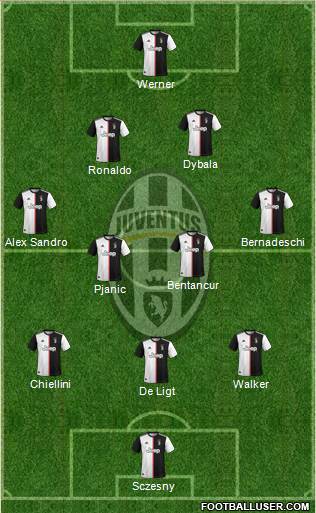 Juventus Formation 2020