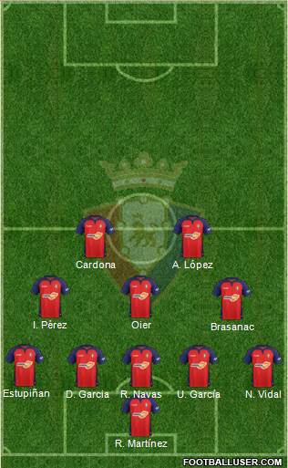 C. At. Osasuna Formation 2020