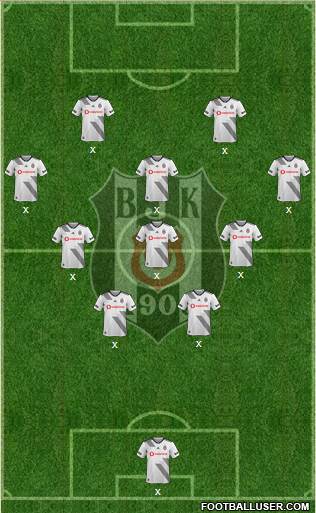 Besiktas JK Formation 2020