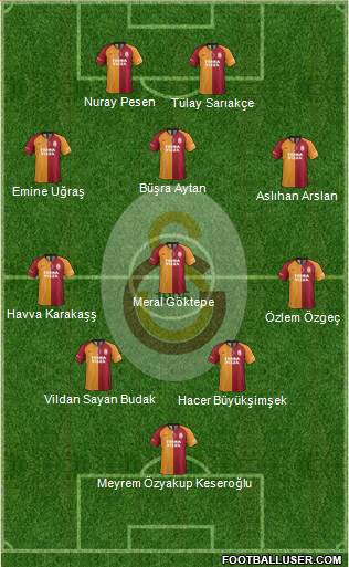 Galatasaray SK Formation 2020