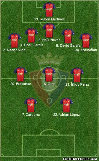 C. At. Osasuna Formation 2020