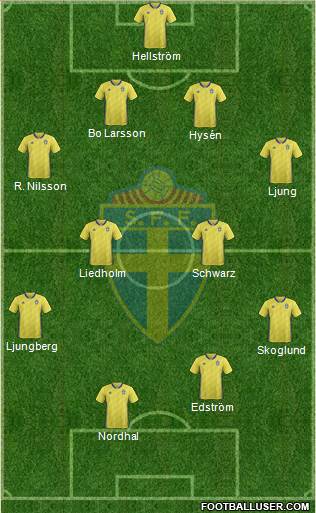 Sweden Formation 2020