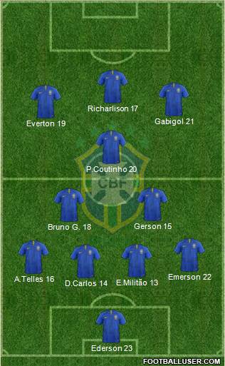 Brazil Formation 2020