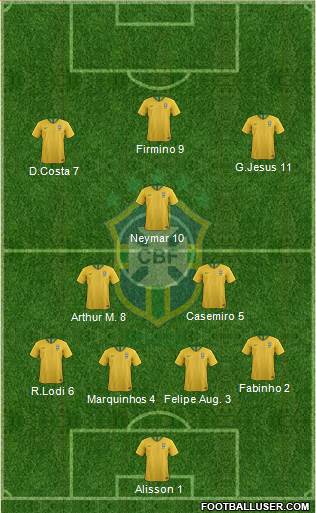 Brazil Formation 2020
