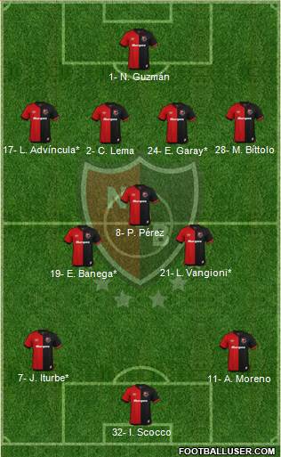 Newell's Old Boys Formation 2020