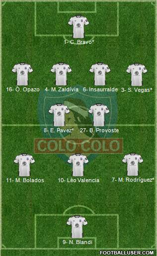 CSD Colo Colo Formation 2020
