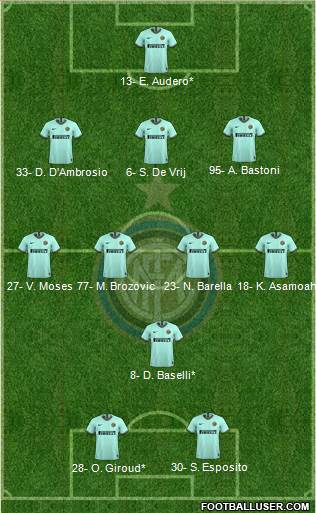 F.C. Internazionale Formation 2020