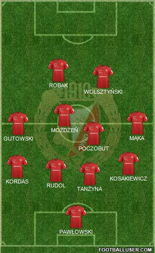 Widzew Lodz Formation 2020
