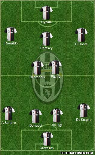 Juventus Formation 2020