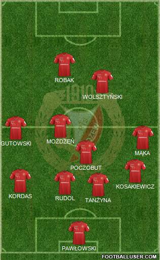 Widzew Lodz Formation 2020