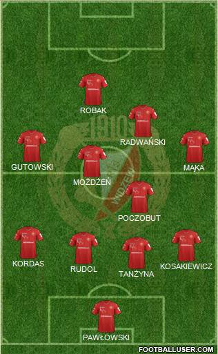 Widzew Lodz Formation 2020