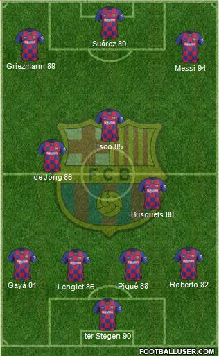 F.C. Barcelona Formation 2020