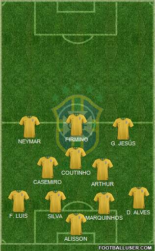 Brazil Formation 2020