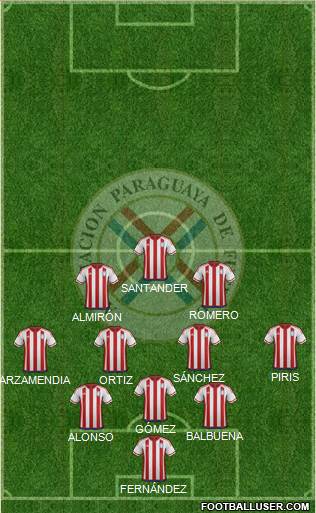 Paraguay Formation 2020