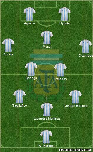 Argentina Formation 2020
