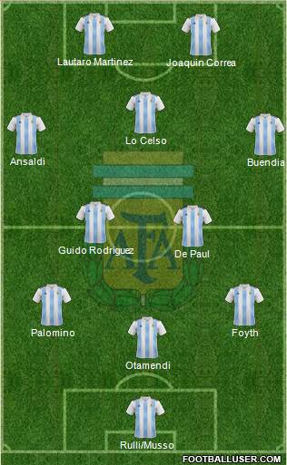 Argentina Formation 2020