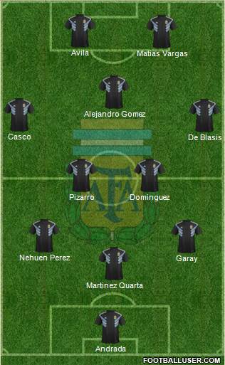 Argentina Formation 2020