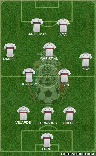 Mexico Formation 2020