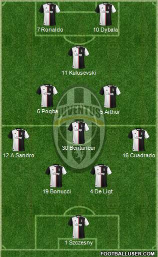 Juventus Formation 2020
