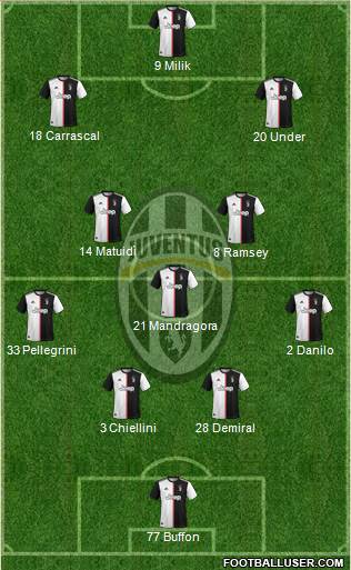Juventus Formation 2020