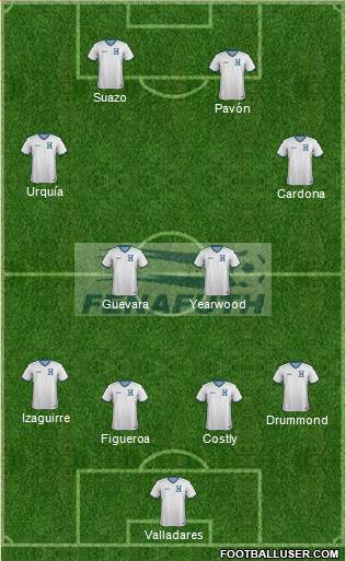 Honduras Formation 2020