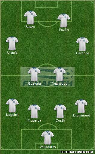 Honduras 4-4-2 football formation