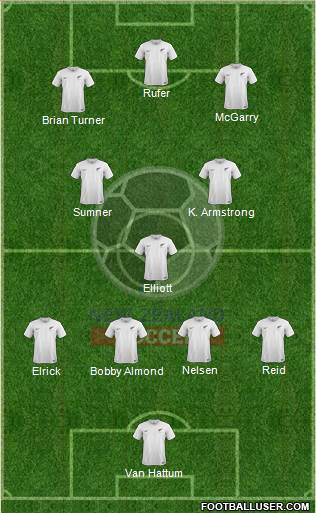 New Zealand Formation 2020