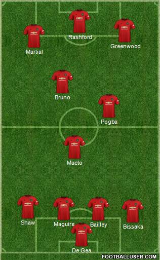 Manchester United Formation 2020