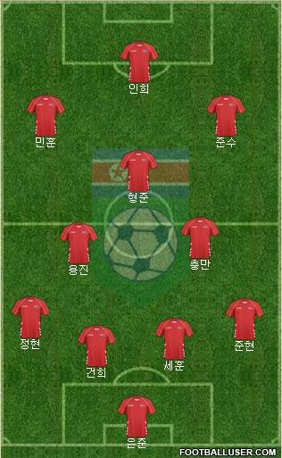 Korea DPR Formation 2020