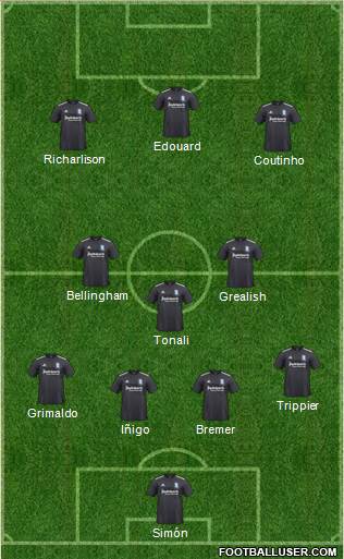 Birmingham City Formation 2020
